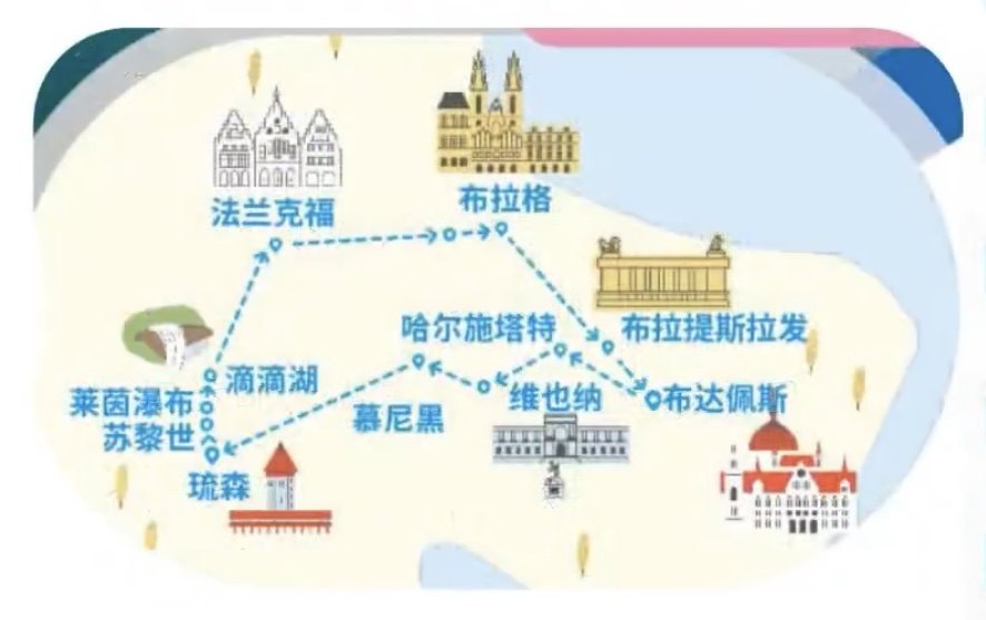 欧洲旅游|东欧瑞士环线9日8晚