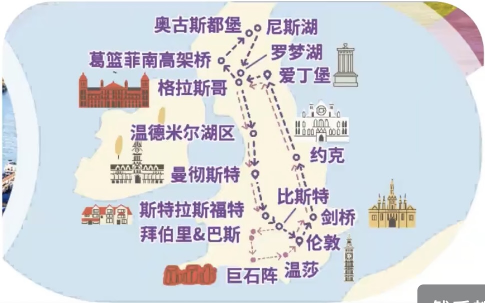 欧洲旅游|大不列颠，英格兰＋苏格兰环线9日8晚