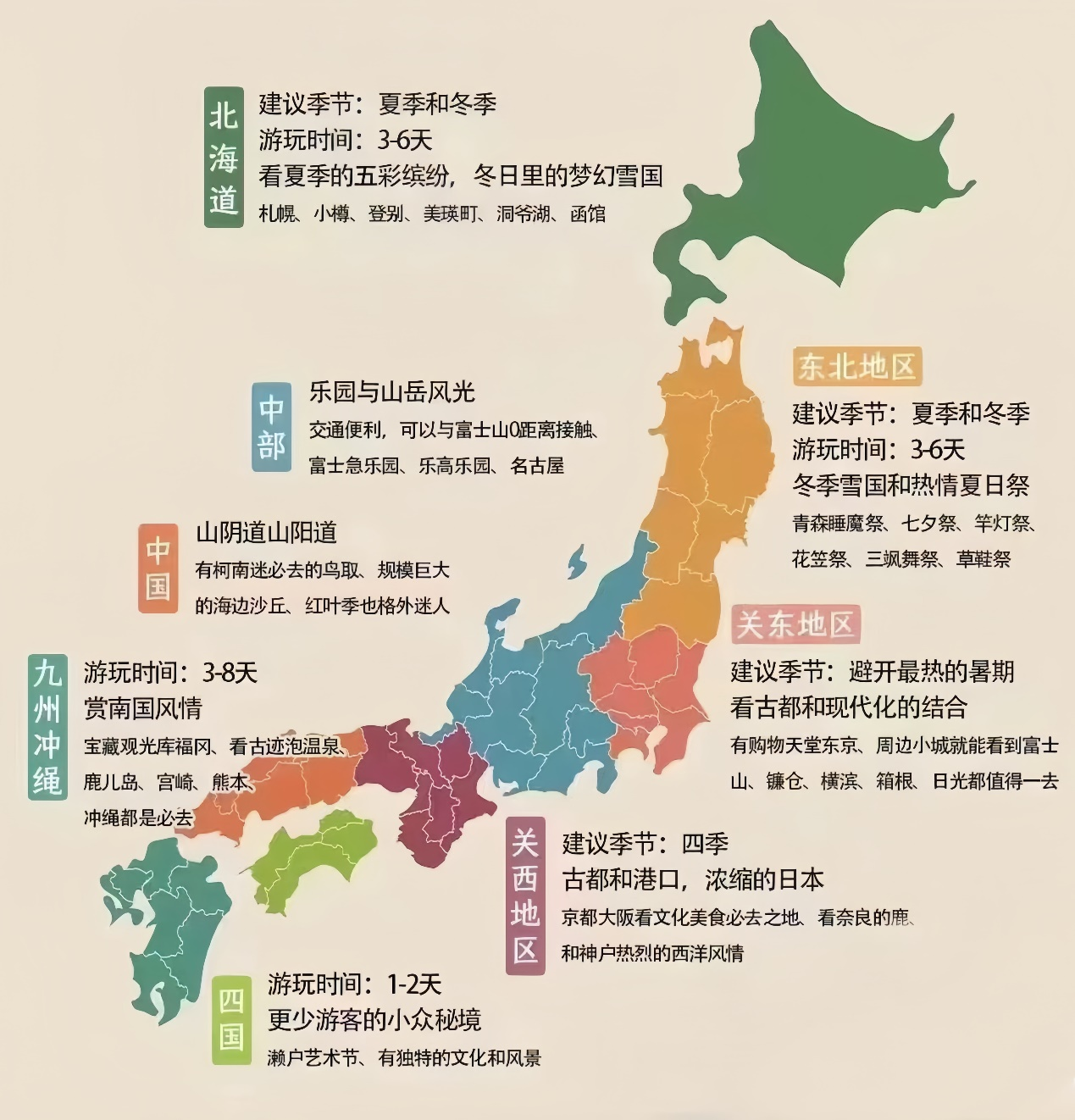 日本最全旅游攻略（关东关西篇）