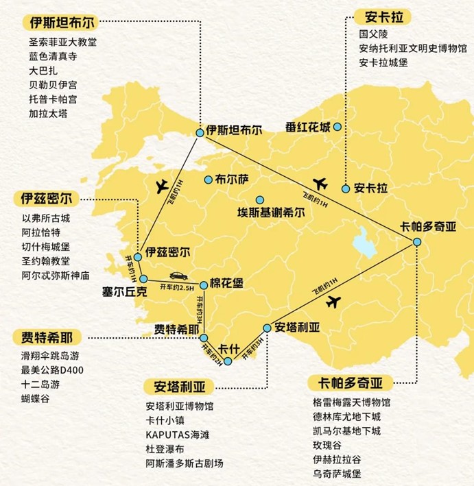 土耳其保姆级旅游攻略